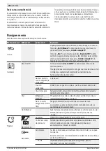 Preview for 282 page of Bosch INDEGO 350 Original Instructions Manual