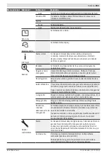 Preview for 283 page of Bosch INDEGO 350 Original Instructions Manual