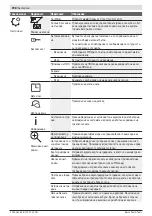 Preview for 298 page of Bosch INDEGO 350 Original Instructions Manual