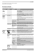 Preview for 311 page of Bosch INDEGO 350 Original Instructions Manual