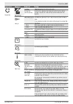 Preview for 325 page of Bosch INDEGO 350 Original Instructions Manual