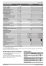 Preview for 361 page of Bosch INDEGO 350 Original Instructions Manual