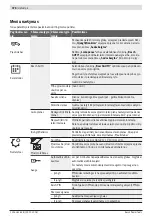 Preview for 378 page of Bosch INDEGO 350 Original Instructions Manual