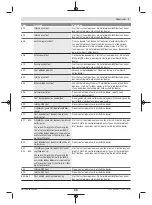 Preview for 43 page of Bosch Intuvia BUI255 Owner'S Manual