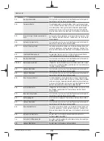 Preview for 72 page of Bosch Intuvia BUI255 Owner'S Manual