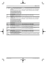 Preview for 129 page of Bosch Intuvia BUI255 Owner'S Manual