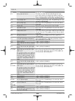 Preview for 156 page of Bosch Intuvia BUI255 Owner'S Manual