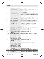 Preview for 186 page of Bosch Intuvia BUI255 Owner'S Manual