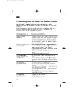 Preview for 36 page of Bosch KDV24V00 Operating Instructions Manual