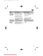 Preview for 57 page of Bosch KGS 39V01 Operating Instructions Manual