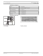 Preview for 6 page of Bosch LB2 Series Installation Note