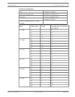 Preview for 13 page of Bosch LC4-UC06E Installation Manual