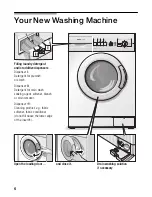 Preview for 6 page of Bosch Maxx WFL 2450 Instruction Manual And Installation Instructions