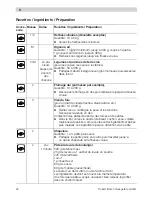 Preview for 22 page of Bosch MCM20 Series Operating Instructions Manual