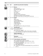 Preview for 44 page of Bosch MCM20 Series Operating Instructions Manual