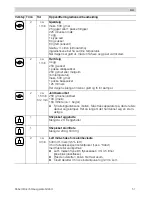 Preview for 51 page of Bosch MCM20 Series Operating Instructions Manual