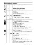 Preview for 70 page of Bosch MCM20 Series Operating Instructions Manual