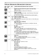 Preview for 94 page of Bosch MCM20 Series Operating Instructions Manual