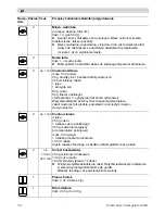 Preview for 104 page of Bosch MCM20 Series Operating Instructions Manual