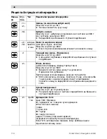 Preview for 118 page of Bosch MCM20 Series Operating Instructions Manual