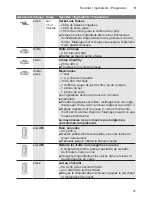 Preview for 31 page of Bosch MCM3 Series MultiTalent 3 Instruction Manual