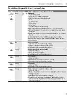 Preview for 51 page of Bosch MCM3 Series MultiTalent 3 Instruction Manual