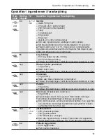 Preview for 61 page of Bosch MCM3 Series MultiTalent 3 Instruction Manual