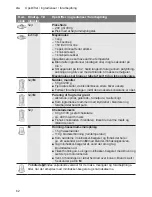 Preview for 62 page of Bosch MCM3 Series MultiTalent 3 Instruction Manual