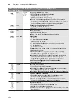 Preview for 100 page of Bosch MCM3 Series MultiTalent 3 Instruction Manual