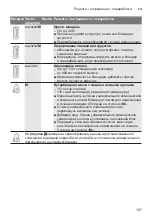 Preview for 167 page of Bosch MCM3200 Instruction Manual