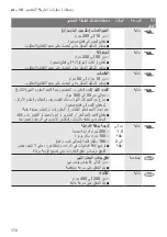 Preview for 172 page of Bosch MCM3200 Instruction Manual