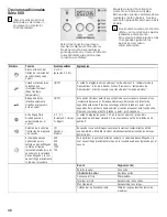 Preview for 48 page of Bosch MistCare Nexxt Series Operation & Care Instructions Manual