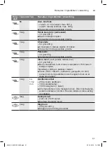 Preview for 51 page of Bosch MK3 Series Instruction Manual