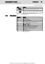 Preview for 19 page of Bosch MPAS1 Operating Instruction