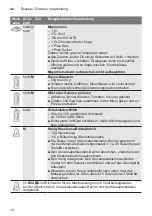 Preview for 12 page of Bosch MultiTalent 3 MCM3 Series Instruction Manual