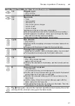 Preview for 21 page of Bosch MultiTalent 3 MCM3 Series Instruction Manual