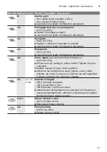 Preview for 41 page of Bosch MultiTalent 3 MCM3 Series Instruction Manual