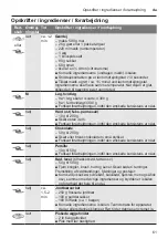 Preview for 61 page of Bosch MultiTalent 3 MCM3 Series Instruction Manual