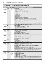 Preview for 70 page of Bosch MultiTalent 3 MCM3 Series Instruction Manual