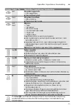 Preview for 71 page of Bosch MultiTalent 3 MCM3 Series Instruction Manual