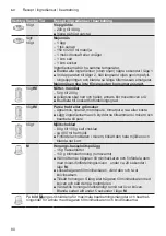 Preview for 80 page of Bosch MultiTalent 3 MCM3 Series Instruction Manual