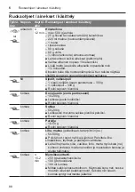 Preview for 88 page of Bosch MultiTalent 3 MCM3 Series Instruction Manual