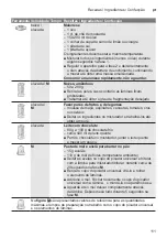 Preview for 111 page of Bosch MultiTalent 3 MCM3 Series Instruction Manual