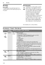 Preview for 120 page of Bosch MultiTalent 3 MCM3 Series Instruction Manual