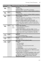 Preview for 121 page of Bosch MultiTalent 3 MCM3 Series Instruction Manual