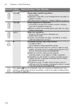 Preview for 122 page of Bosch MultiTalent 3 MCM3 Series Instruction Manual