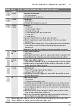 Preview for 133 page of Bosch MultiTalent 3 MCM3 Series Instruction Manual