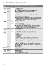 Preview for 144 page of Bosch MultiTalent 3 MCM3 Series Instruction Manual