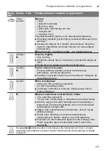 Preview for 145 page of Bosch MultiTalent 3 MCM3 Series Instruction Manual