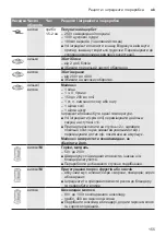 Preview for 155 page of Bosch MultiTalent 3 MCM3 Series Instruction Manual